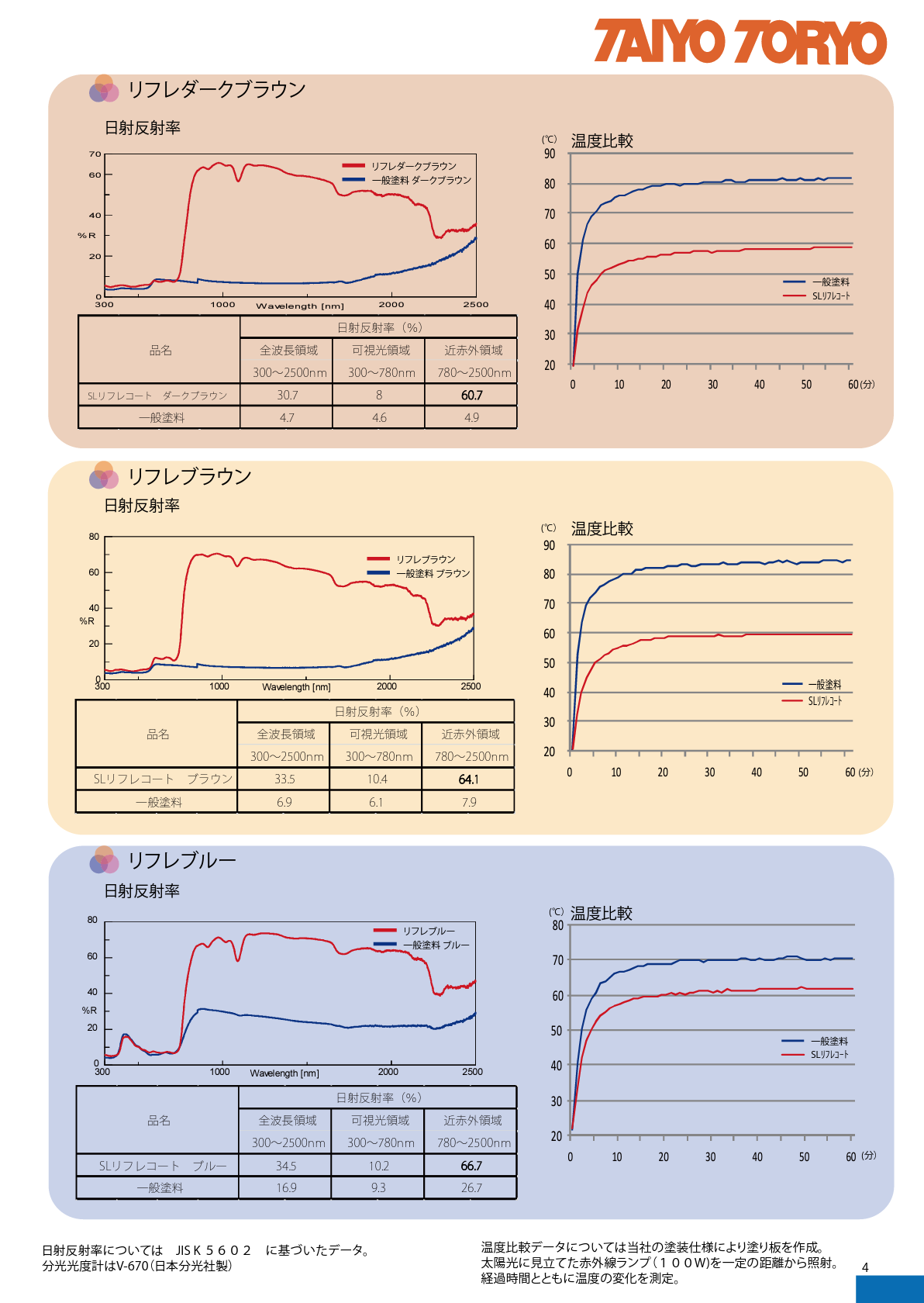 SLリフレコート