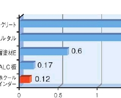 Alternative view of 断熱クールバインダー  10KG #外壁用 水性アクリル樹脂エマルション系 断熱中塗材 #スズカファイン