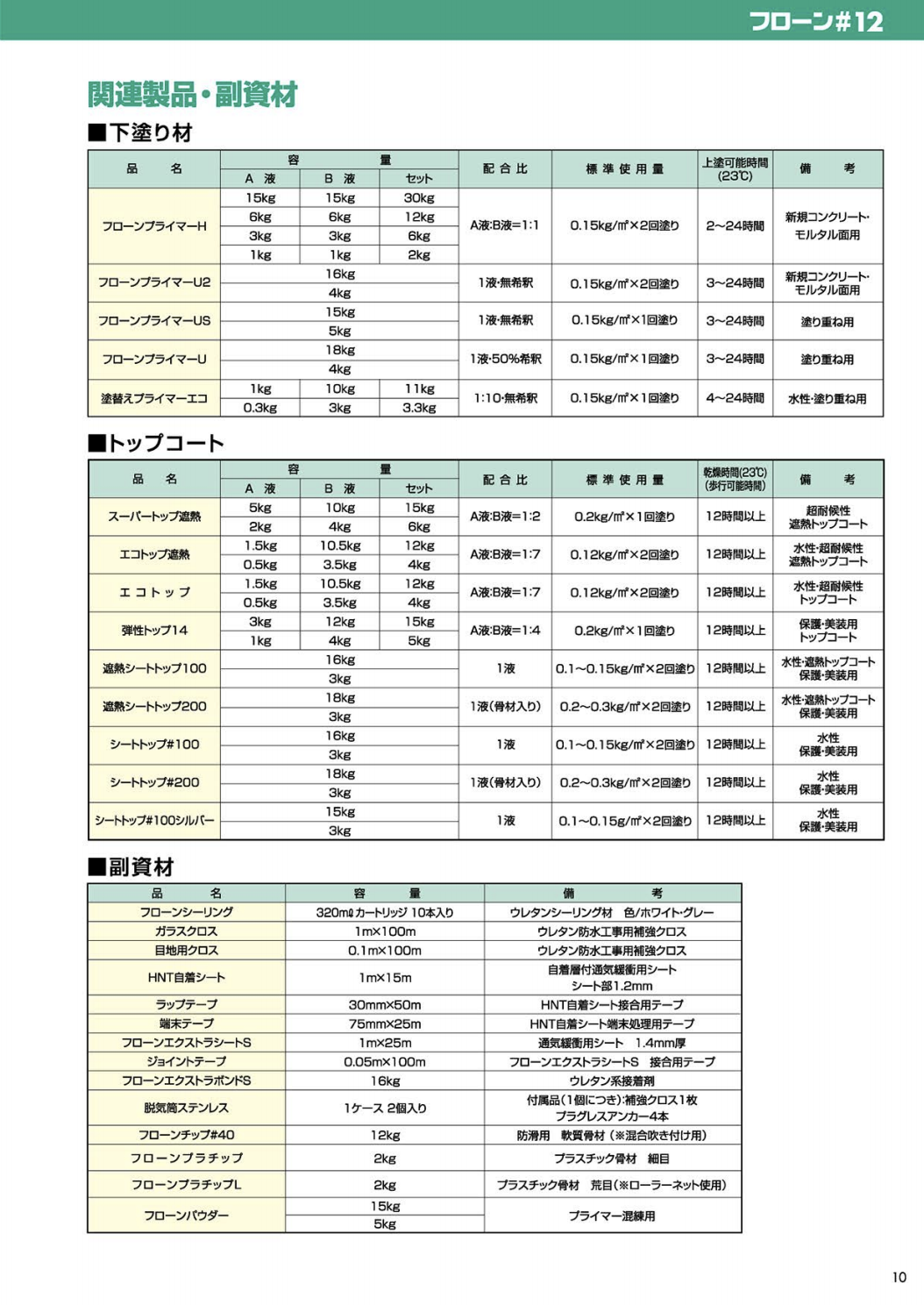 フローン＃12 立ち上がり用 グレー/クールホワイト 18KGセット –