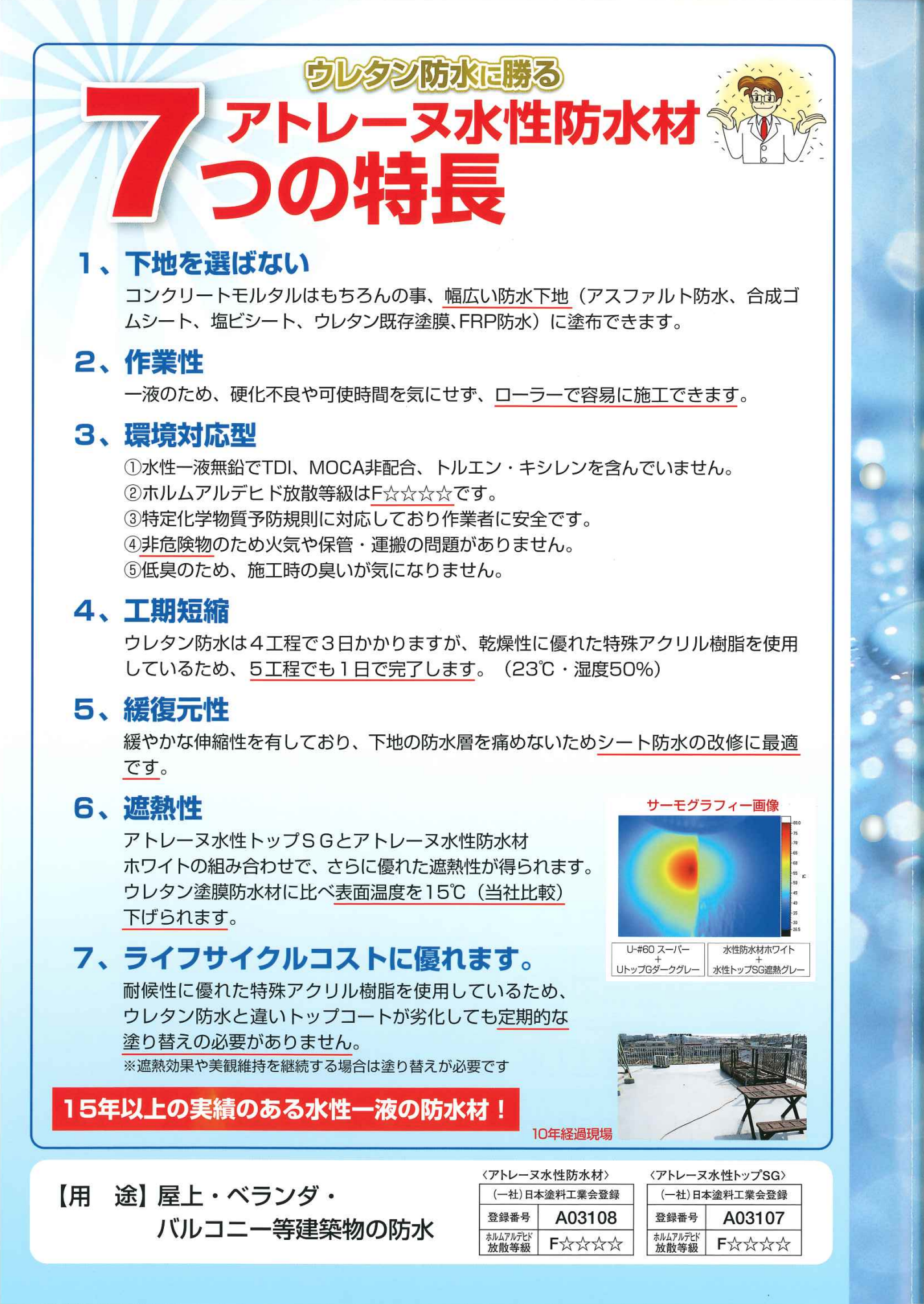 アトレーヌ水性防水材 グレー 水性1液型防水塗料 #コンクリートやモルタルを漏水、劣化から守る防水塗料。#アトミクス –