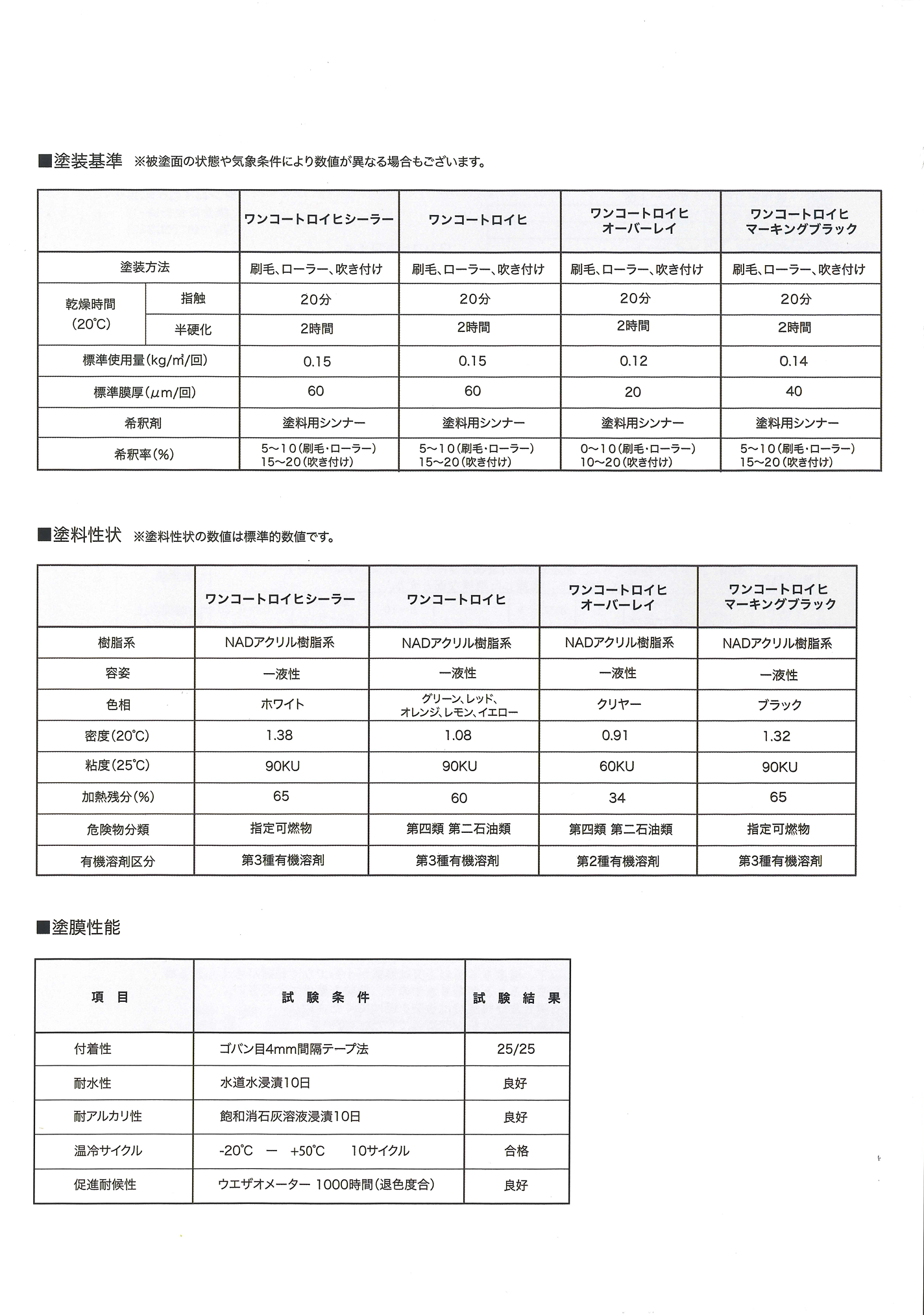 ワンコートロイヒ マーキング　16kg （シンロイヒ ゼブラ仕様ブラック） - 2