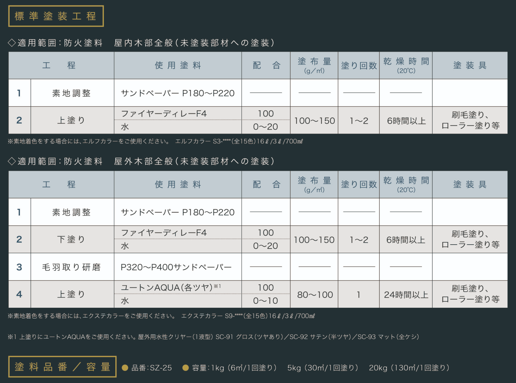 ファイヤーディレー