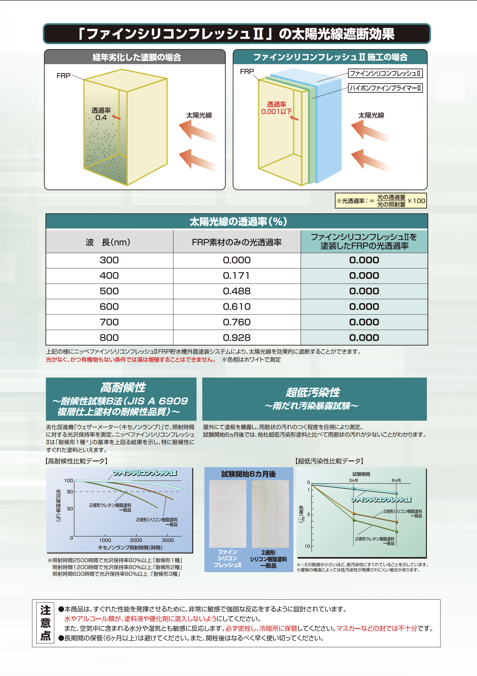ニッペ ファインシリコンフレッシュⅡ ＃超低汚染形ターペン2液