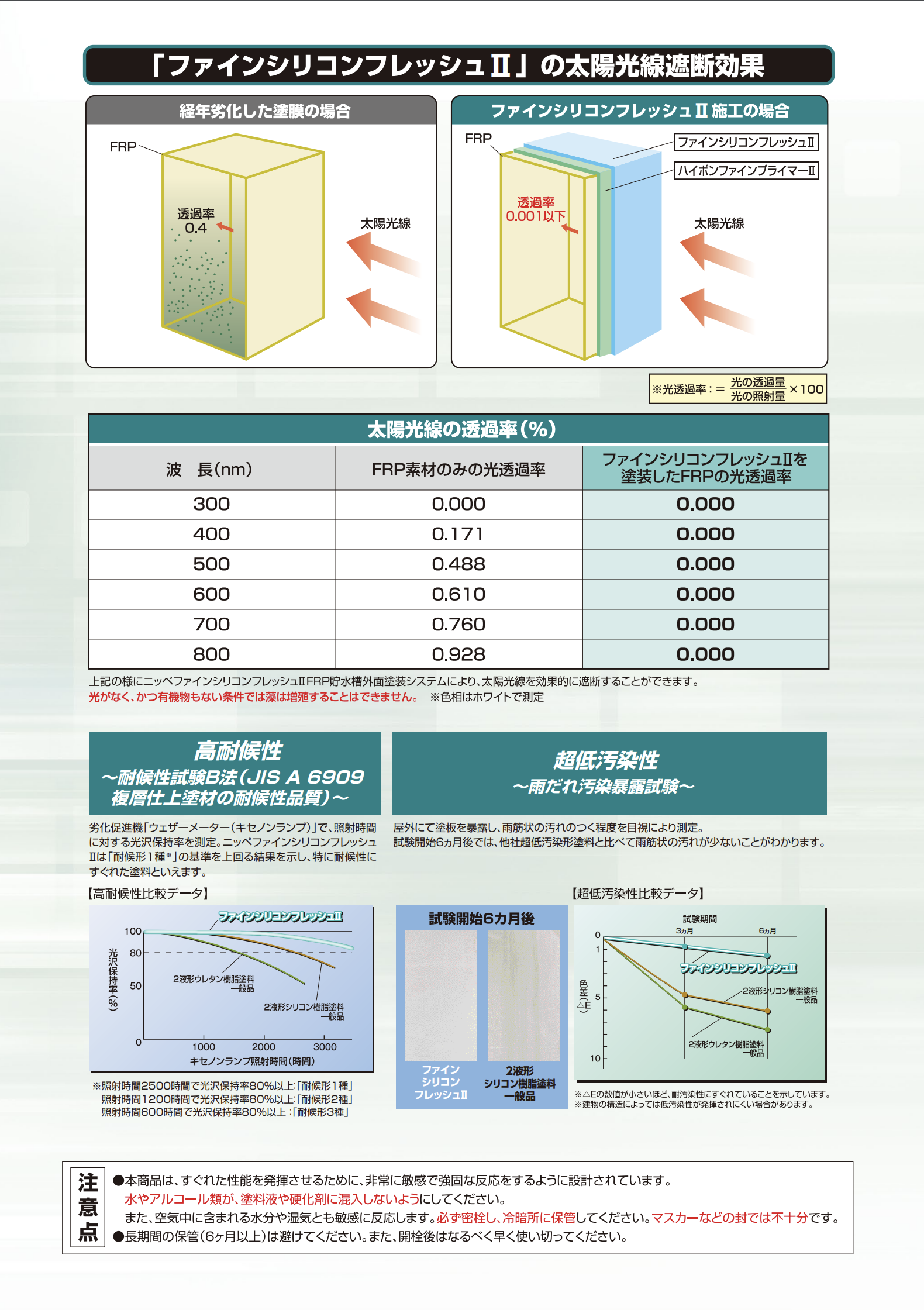 ニッペ ファインシリコンフレッシュⅡ ＃超低汚染形ターペン２液形アクリルシリコン樹脂塗料 ＃FRP貯水層外面塗装システム 弱溶剤 遮光塗料 – 塗料