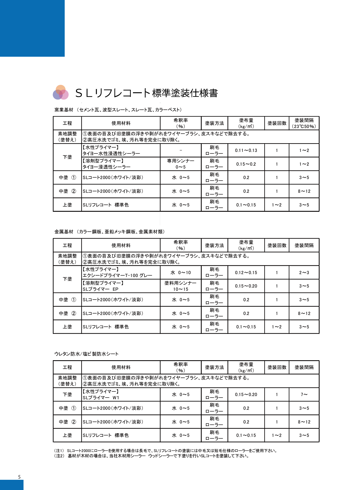 SLリフレコート