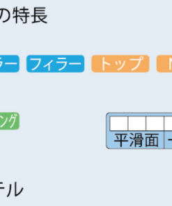 Alternative view of BIDANSEI  微弾性塗料用ローラー #一本一本の毛が塗面の凹部に入り込むため軽い力で凹凸面・模様面の塗装が可能です。マイクロファイバ—繊維採用で塗料の飛散も少なく、塗料がローラー内部で固まりにくく耐久性も抜群です。#大塚刷毛