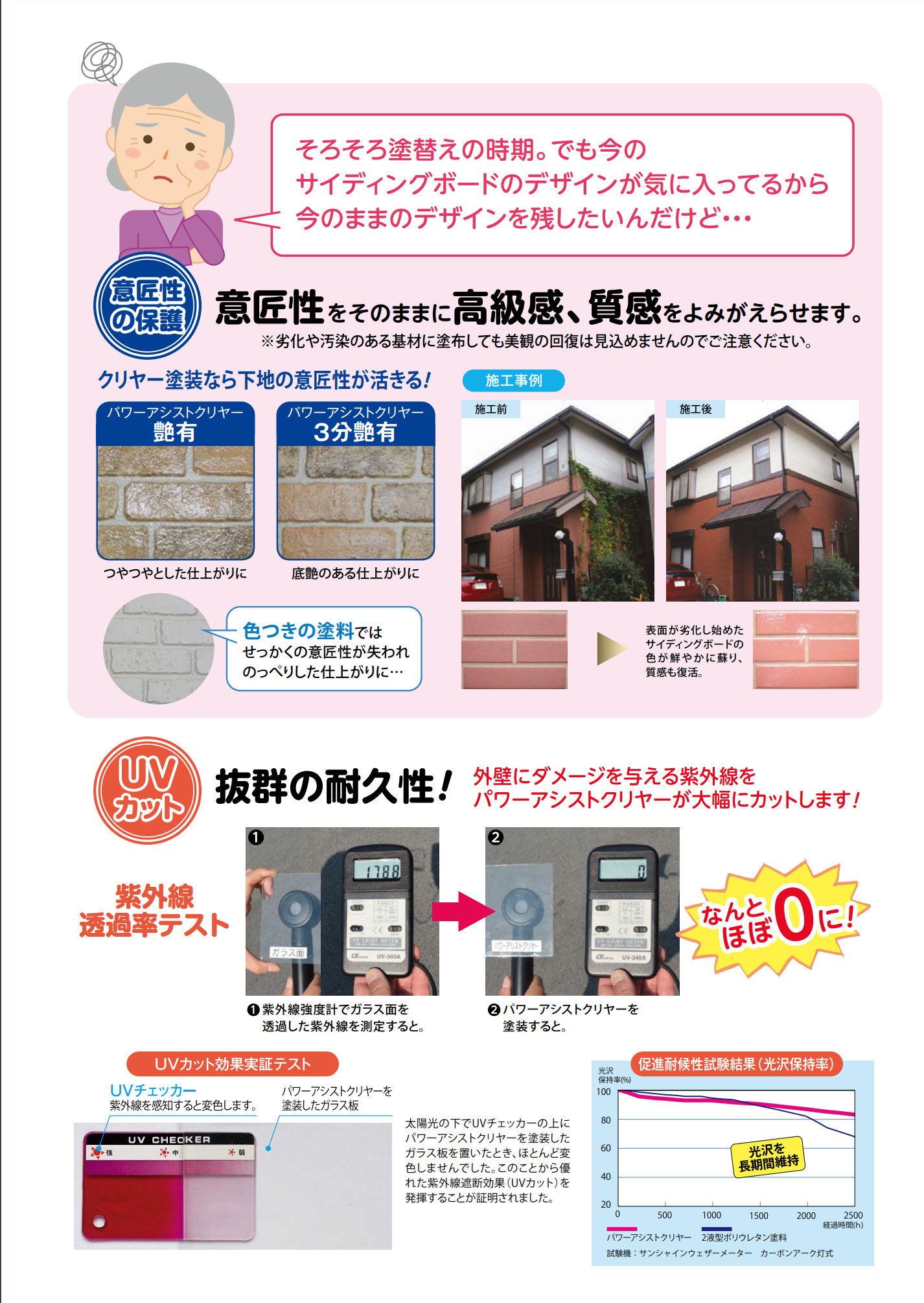 パワーアシストクリヤー