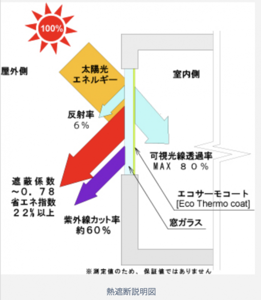 エコサーモコートプロ水性　 200ｇ　＃水系の遮熱コーティング剤