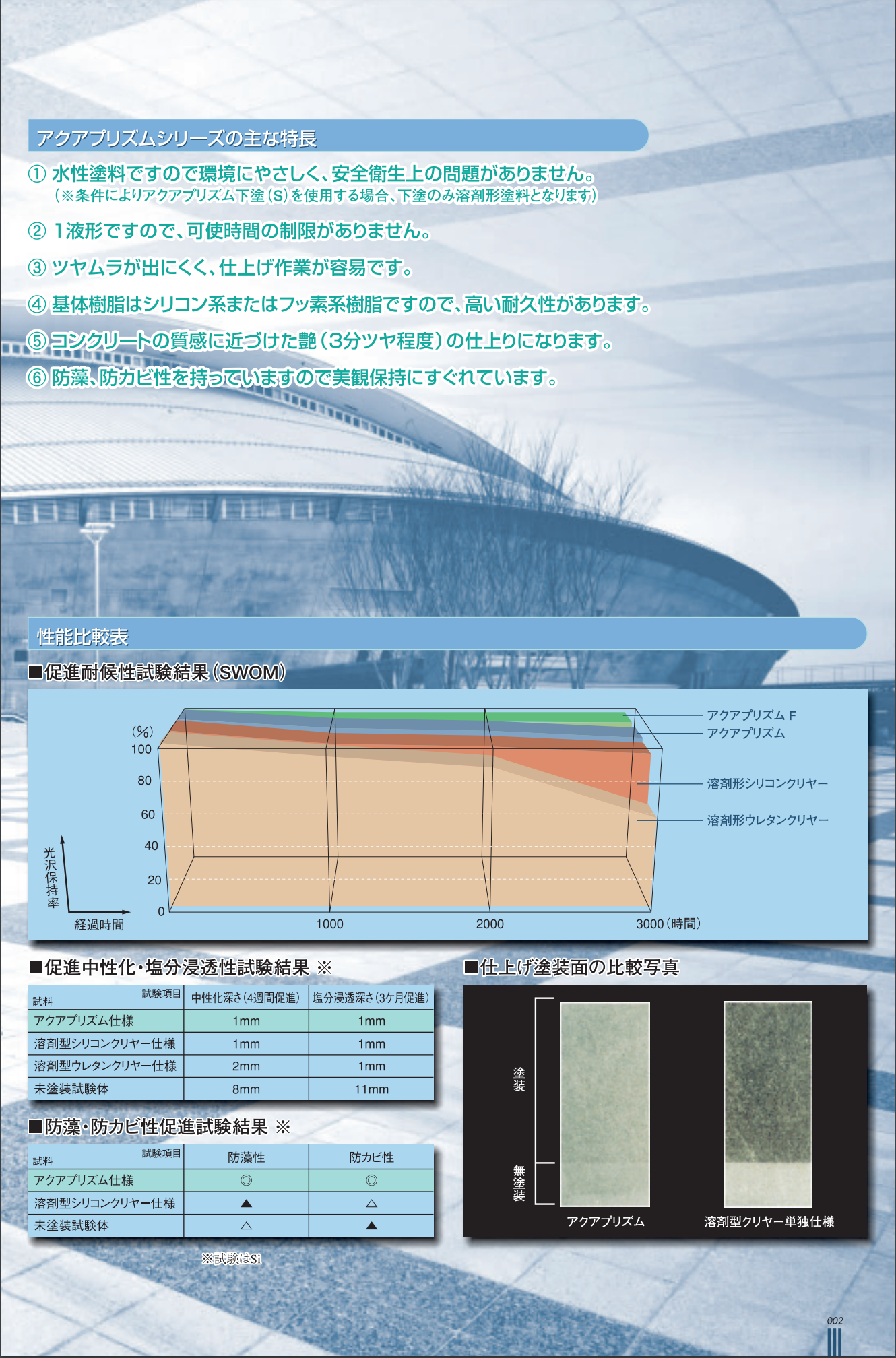 アクアプリズム