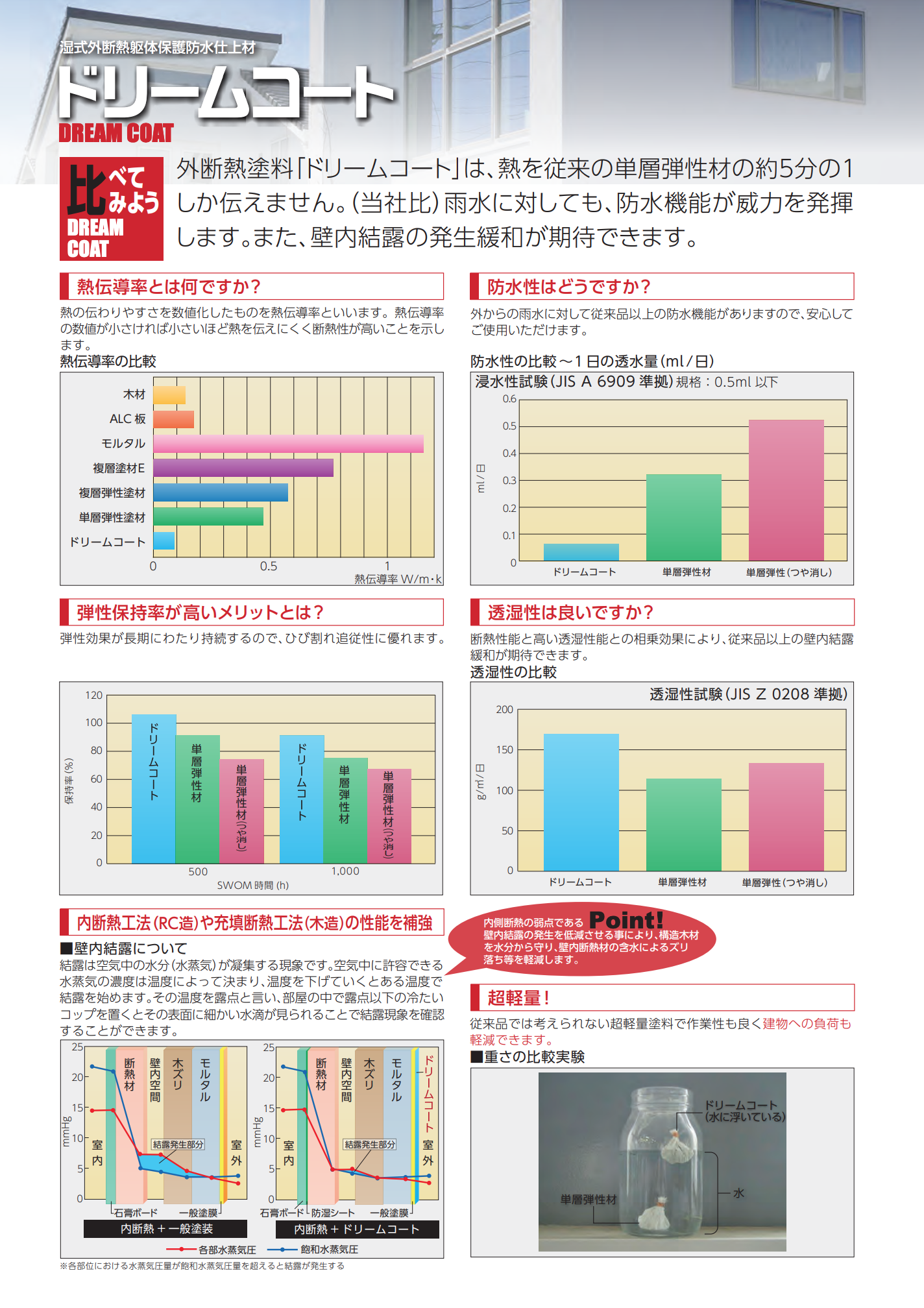 ドリームコート