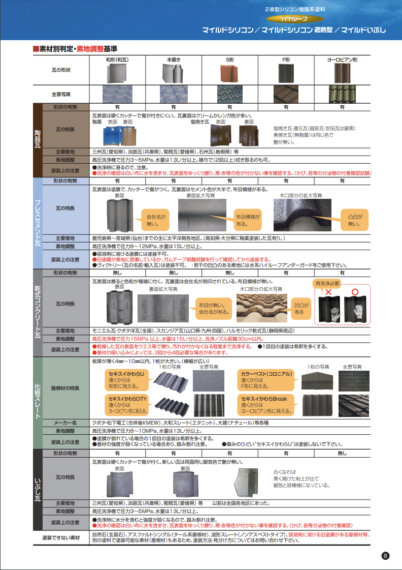 ハイルーフマイルドシリコン・マイルドいぶし