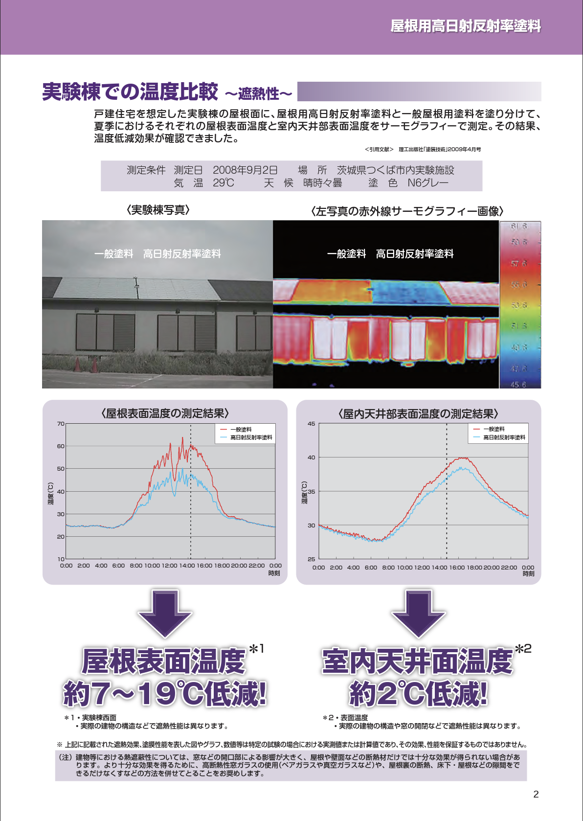 シャネツロックルーフSi