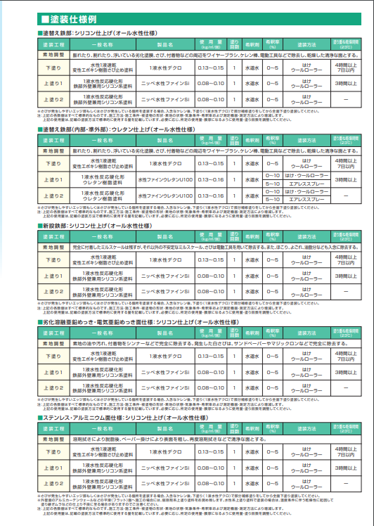 激安】 1液水性デクロ 各色 4Kg 日本ペイント さび止め塗料