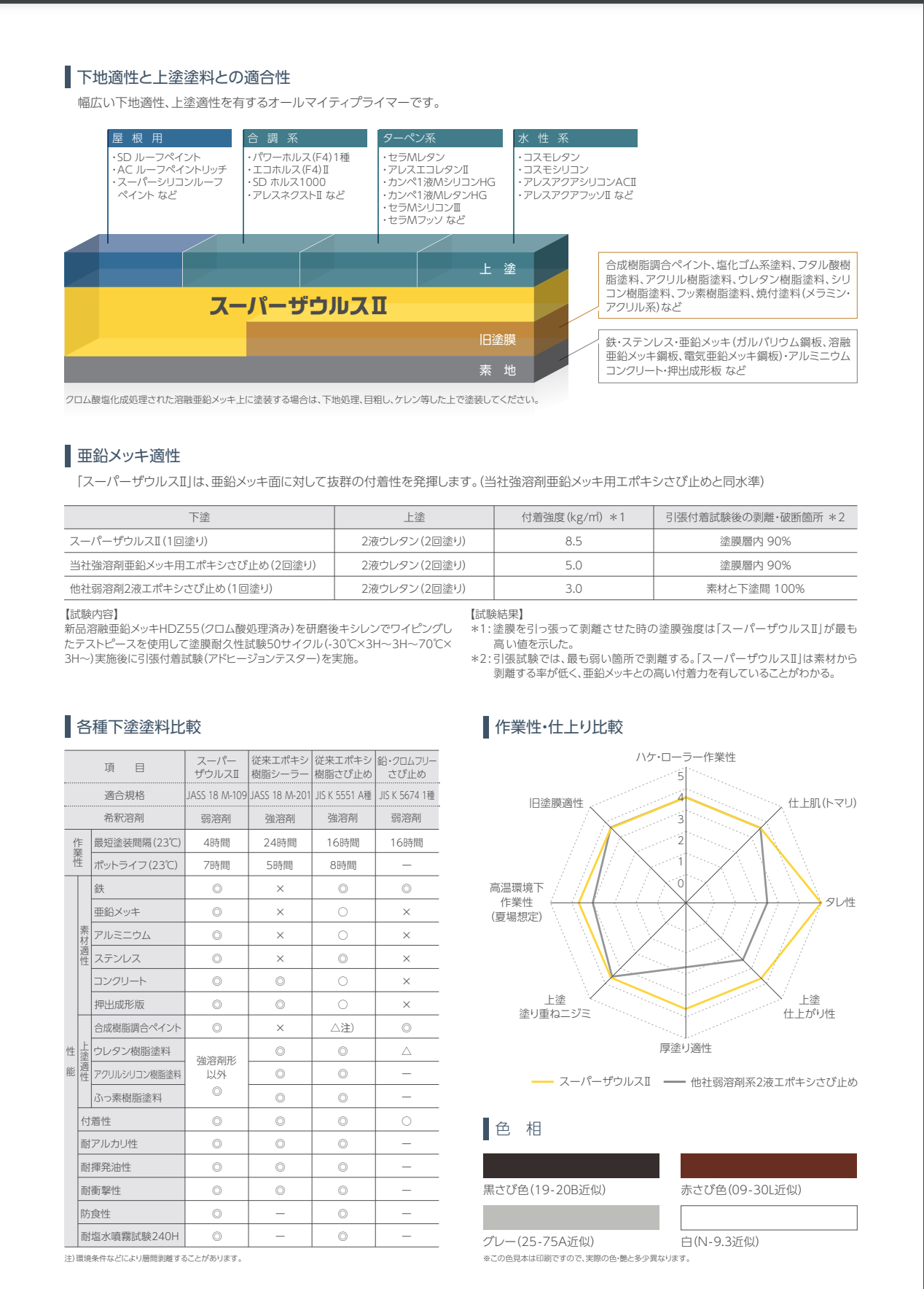 スーパーザウルス ＃弱溶剤可溶変性エポキシ樹脂系万能下塗塗料 ＃関西ペイント –