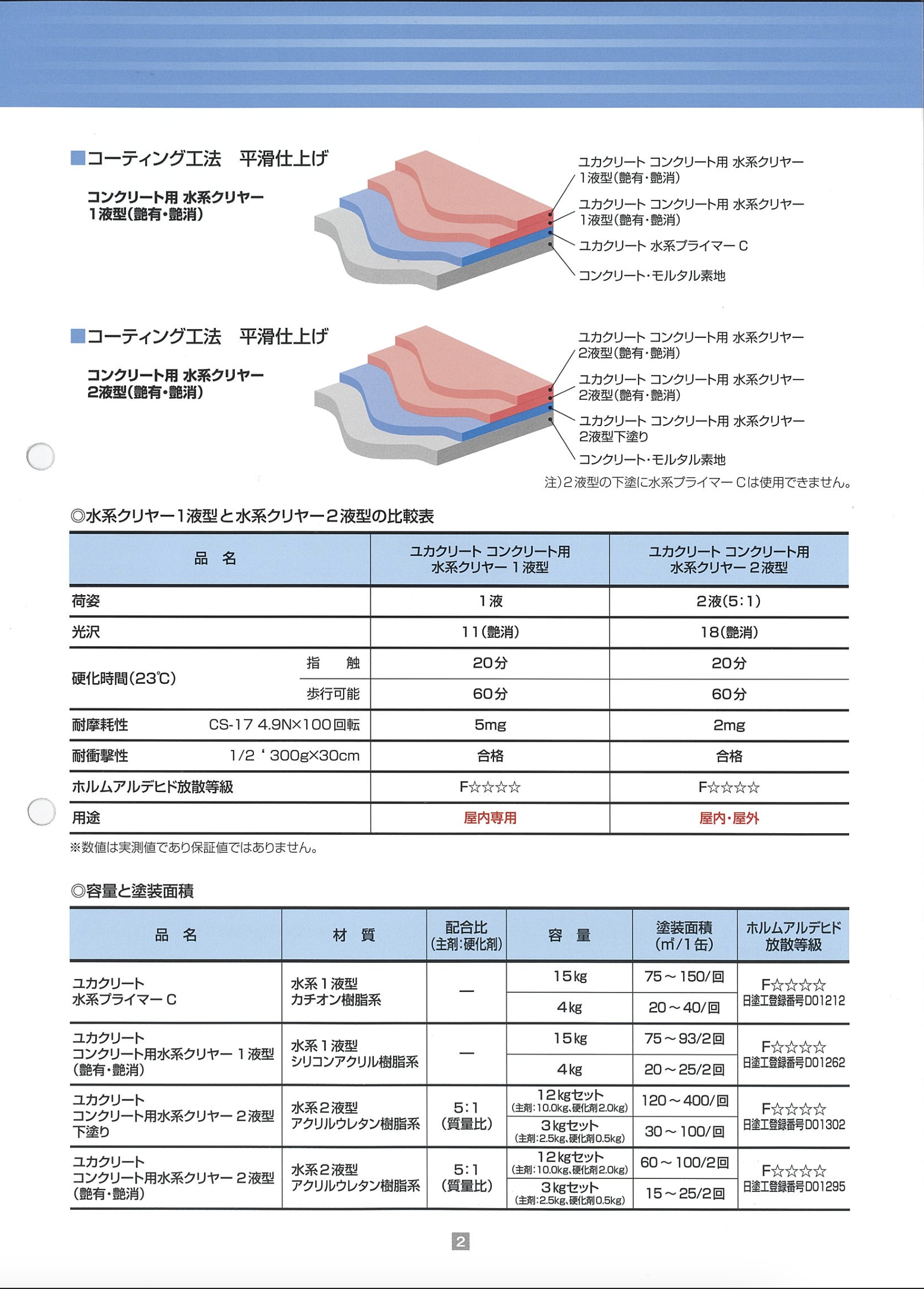 耐クロム酸用特殊樹脂，18kg - 4