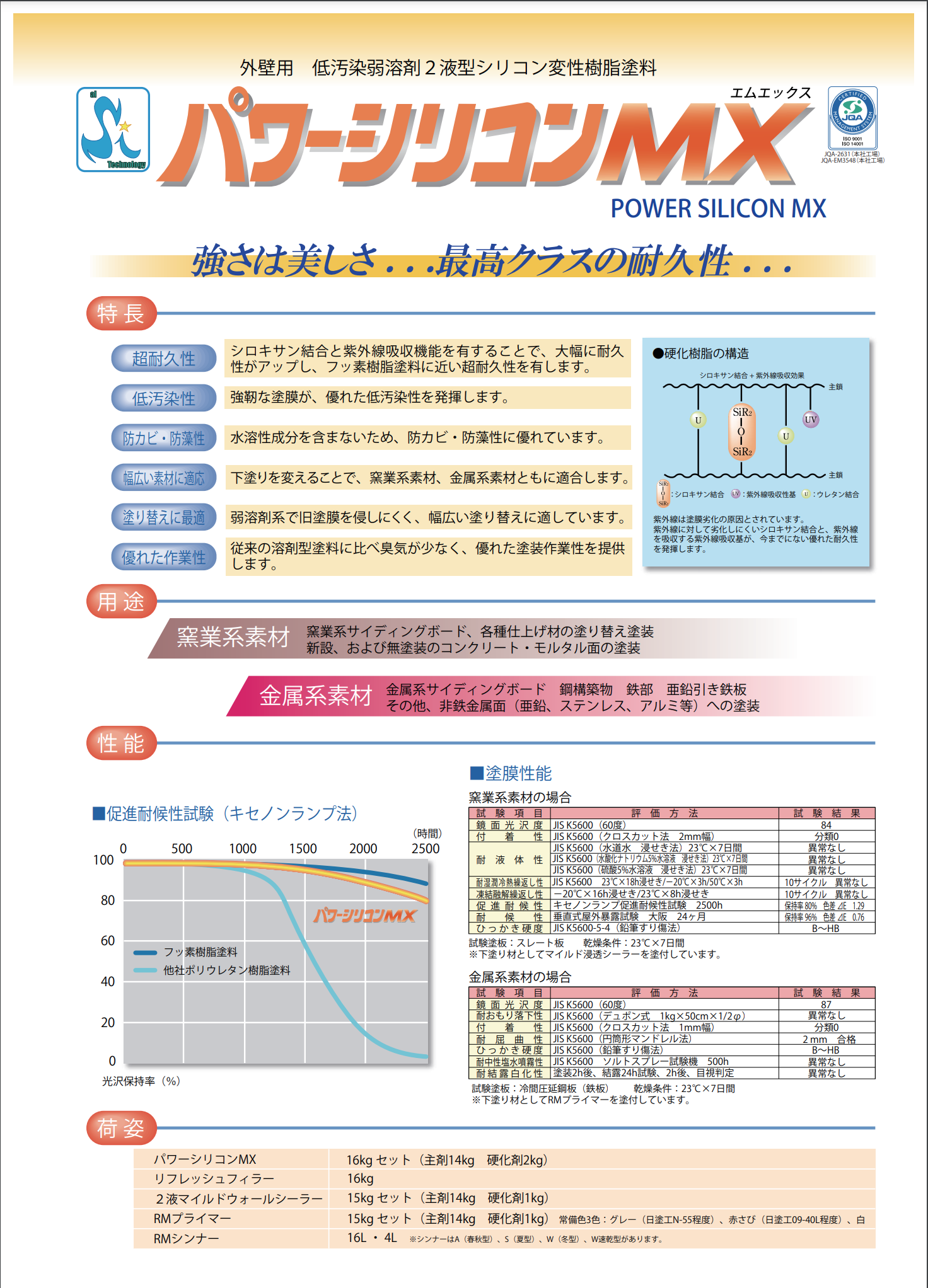 パワーシリコンシンナー ＃A・S・W共通 –