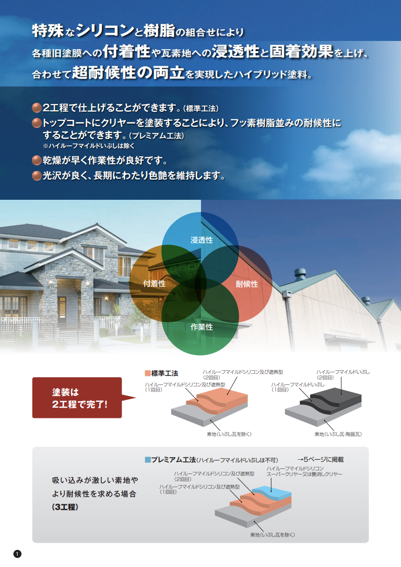 ハイルーフマイルドシリコン・マイルドいぶし