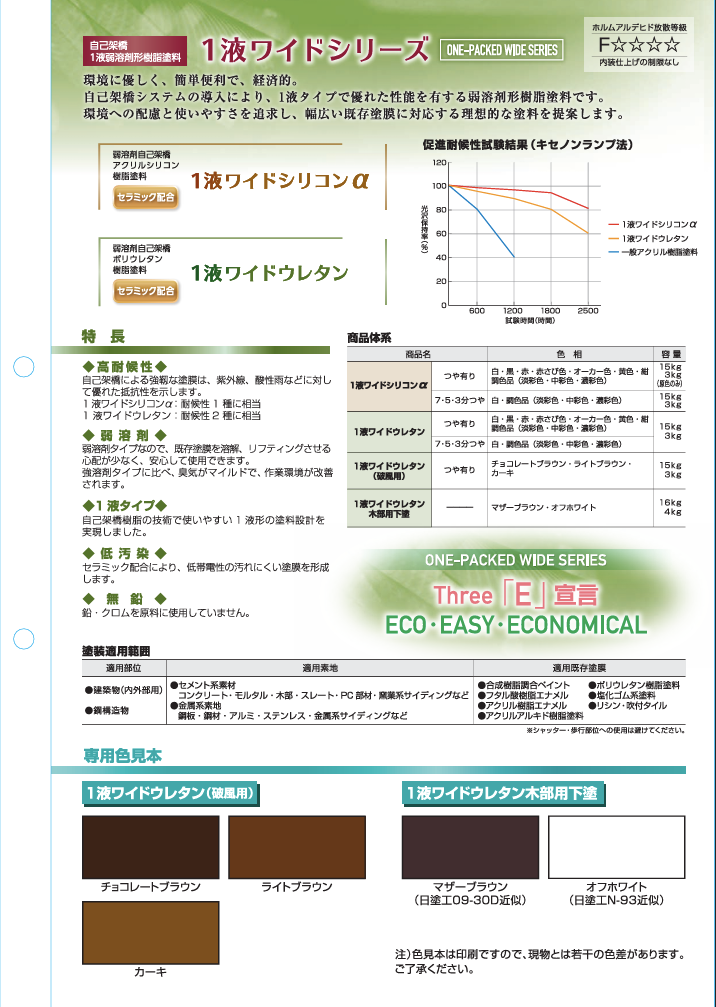 1液ワイドシリーズ