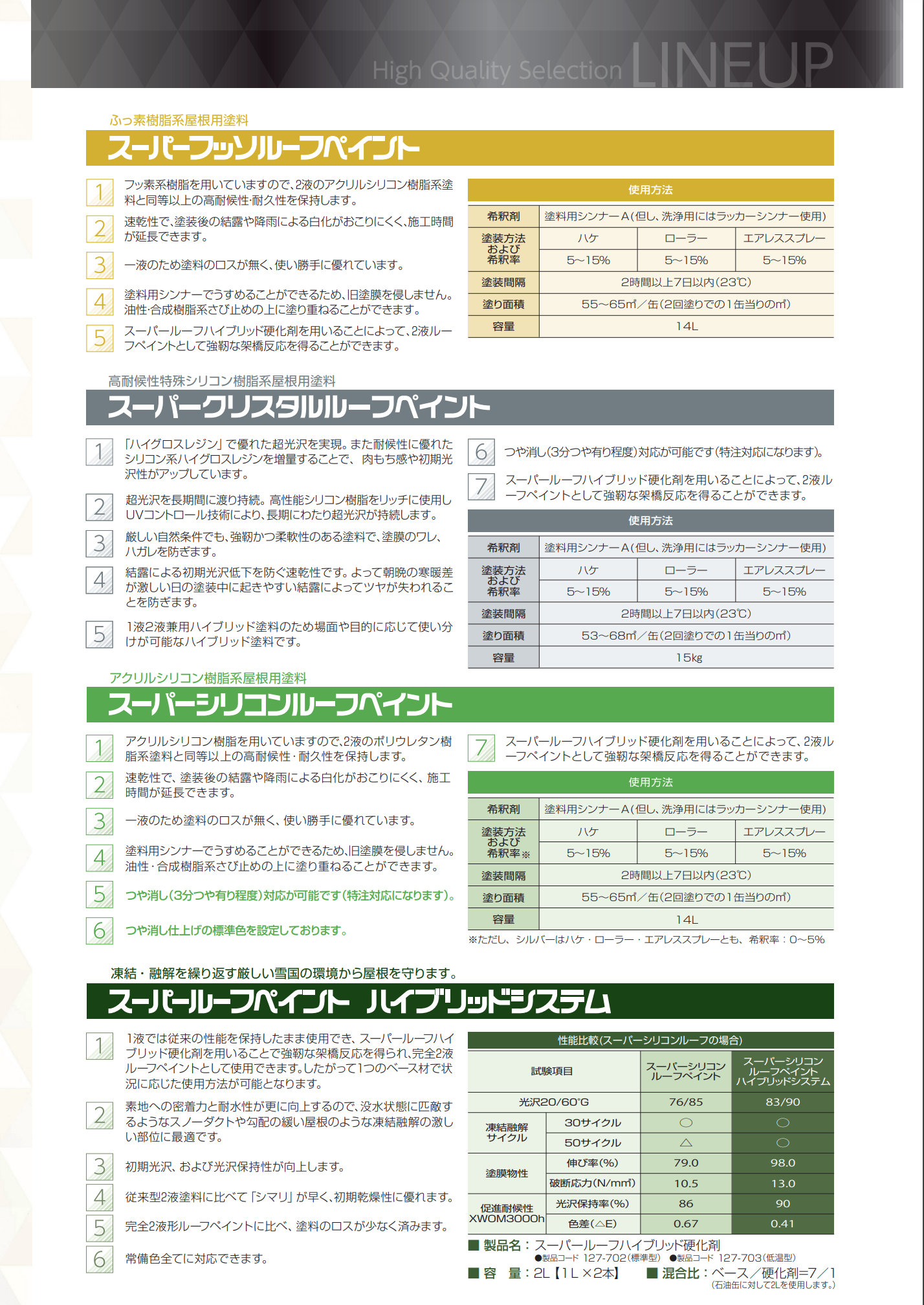 スーパーフッソルーフペイント 標準色2 14KG ＃ふっ素樹脂系屋根用塗料 –