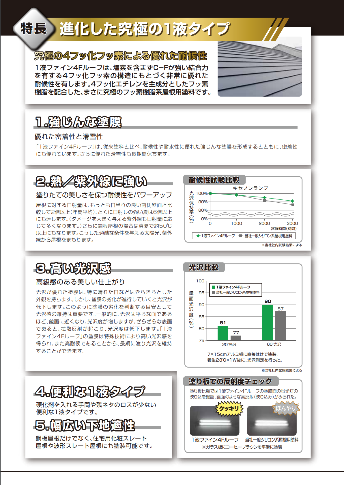 1液ファイン4Fルーフ