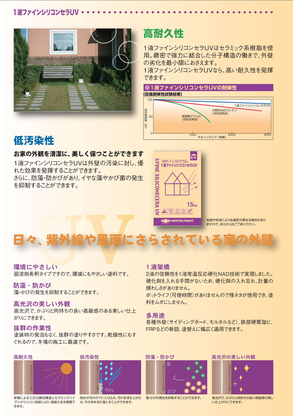 1液ファインシリコンセラUV