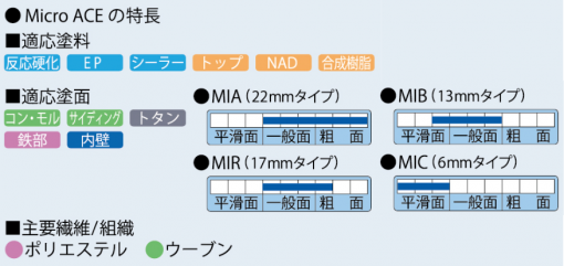 MicroACE　マイクロエース　＃各種水性塗料・弱溶剤塗料に相性抜群　#大塚刷毛 - 画像 (2)