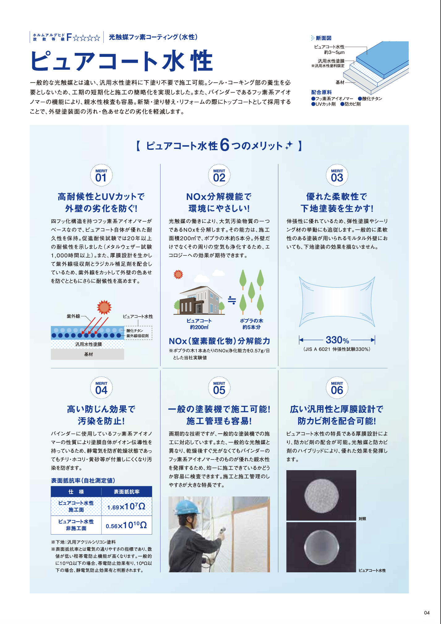 ピュアコート水性