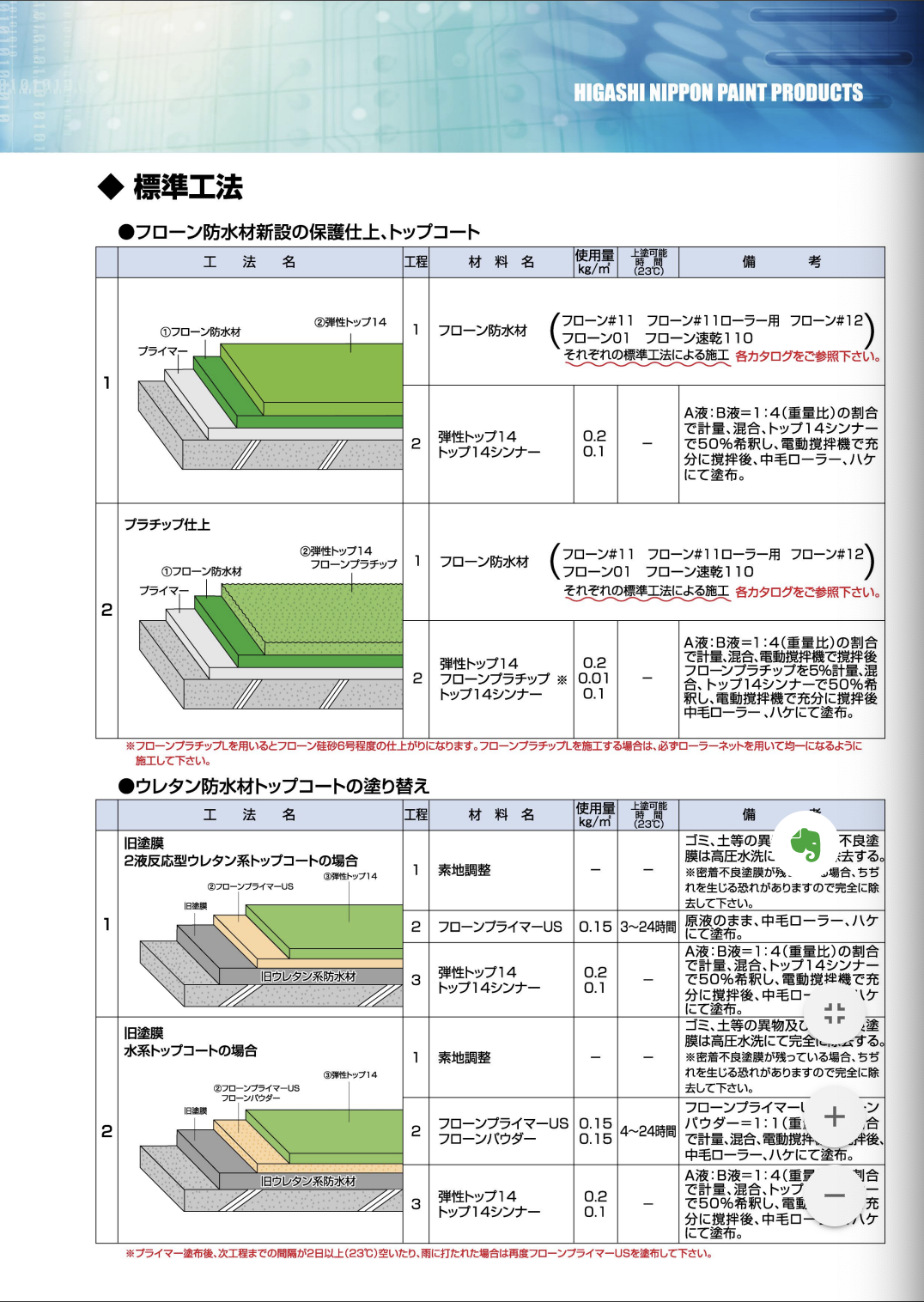 弾性トップ14 ＃2液アクリルウレタントップコート ＃東日本塗料 ＃ベストセラー –