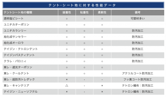 スクリーンショット 2020-07-06 17.04.04