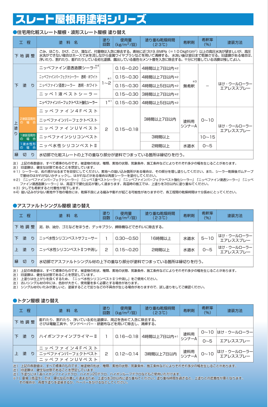 スレート屋根用塗料