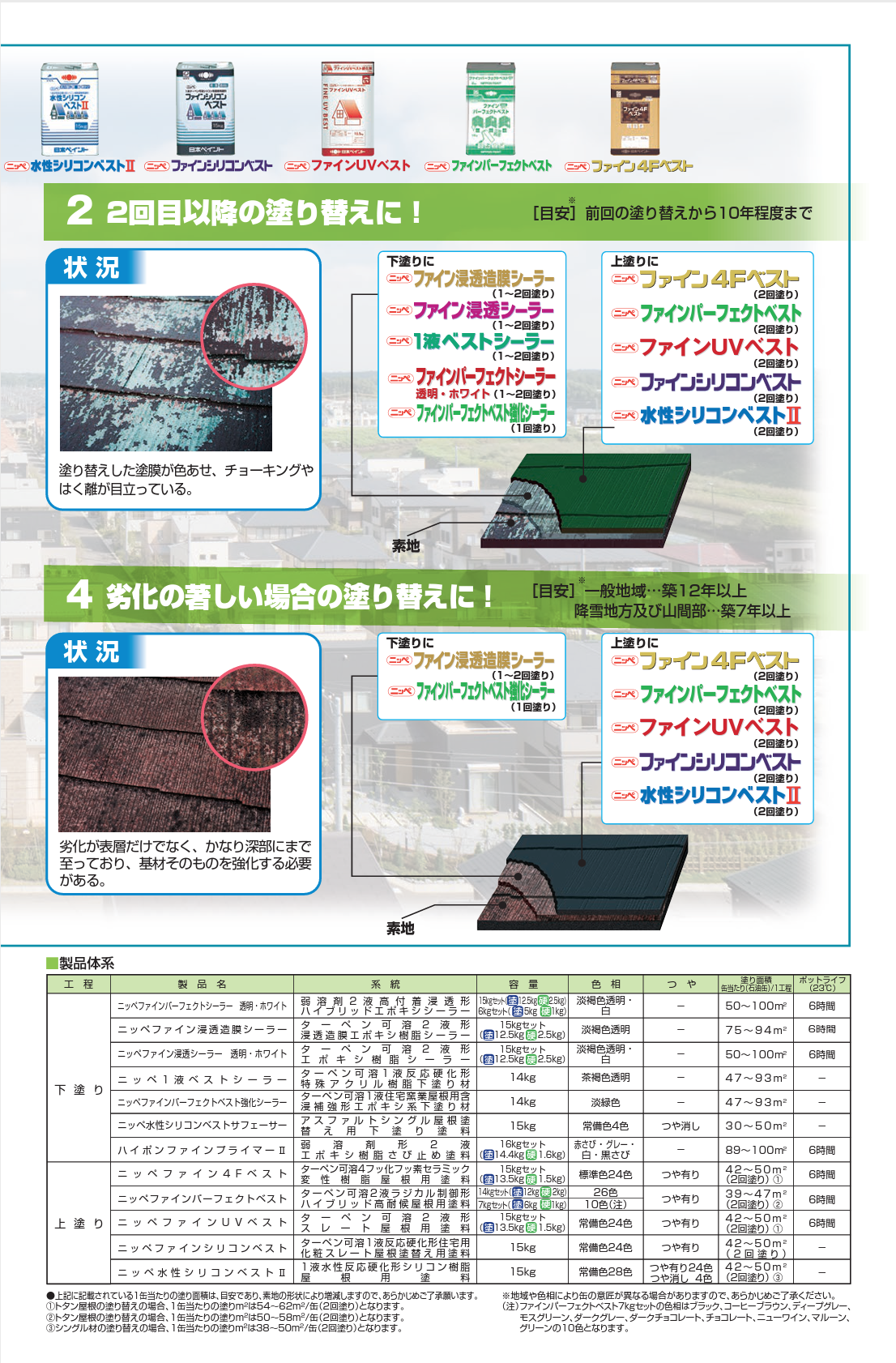 水性シリコンベスト