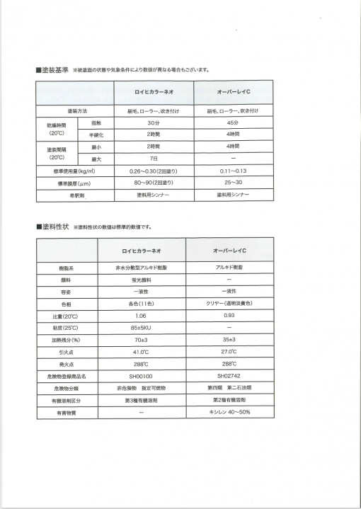 ロイヒカラーネオ ＃油性蛍光塗料 ＃シンロイヒ –