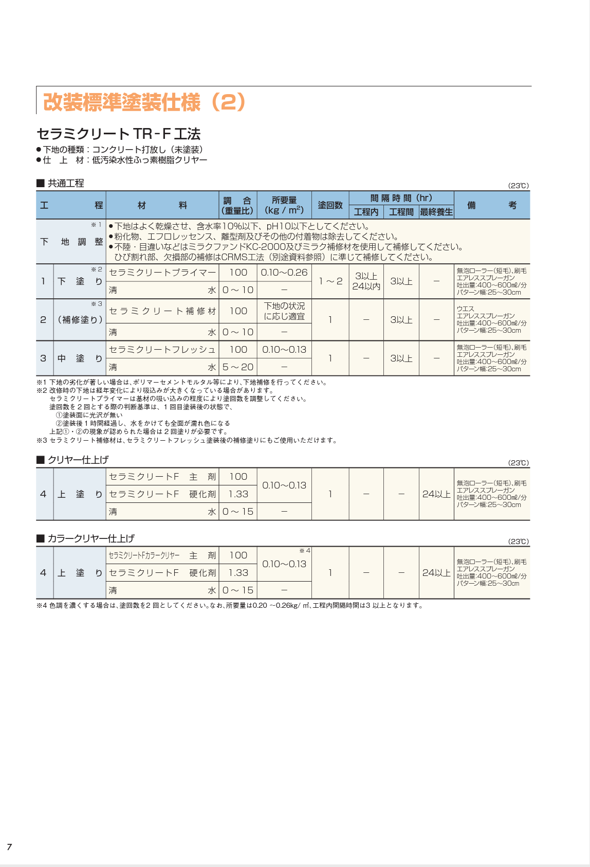 セラミクリート