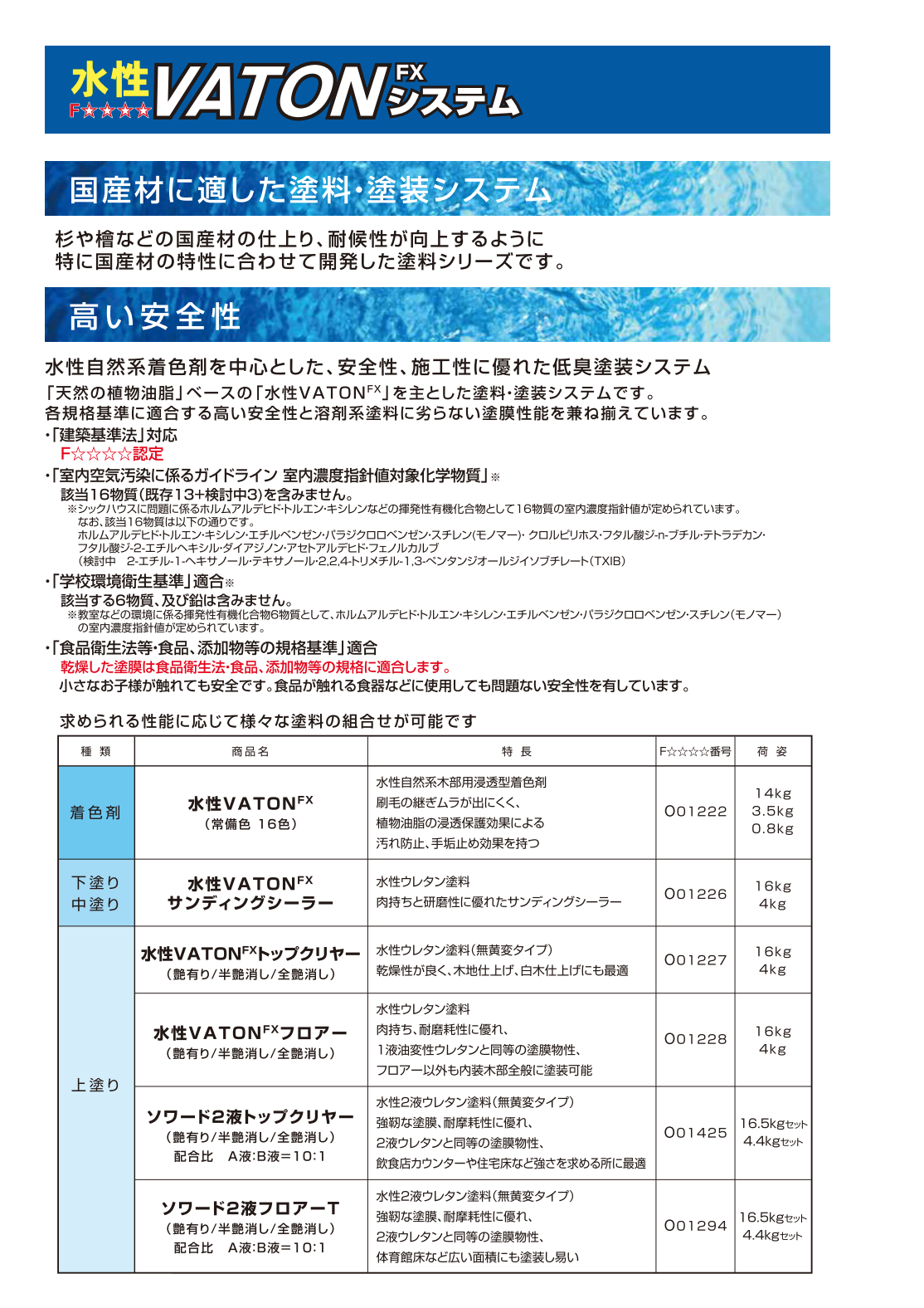 水性バトンフロアーNY ＃大谷塗料 –