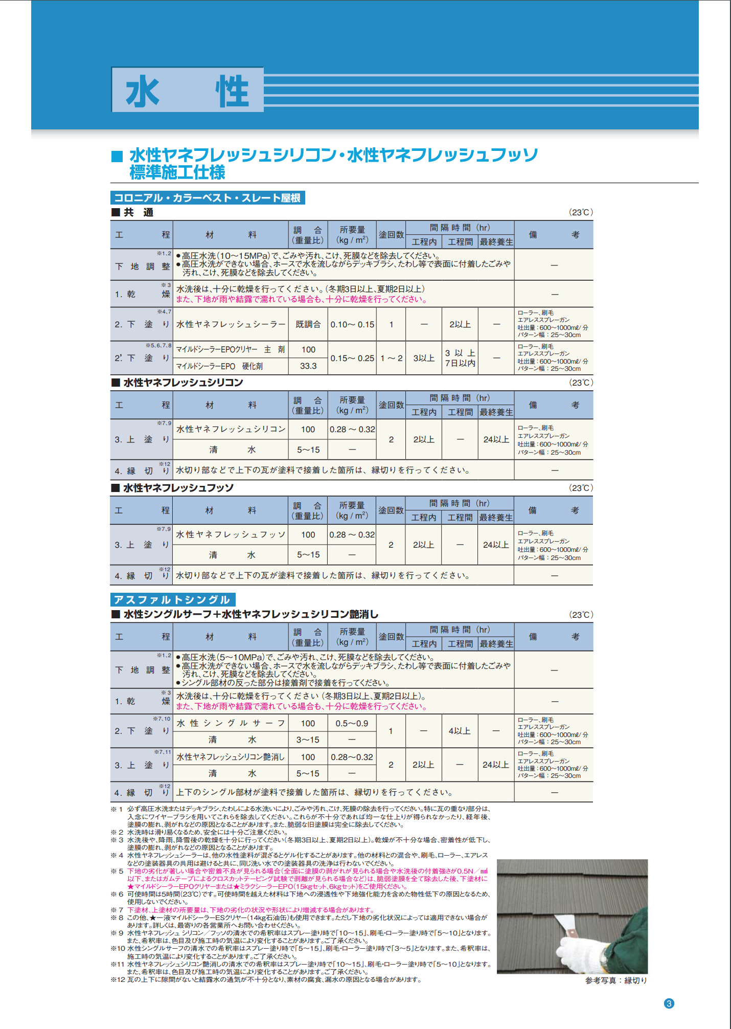 エスケー 水性ヤネフレッシュシーラー