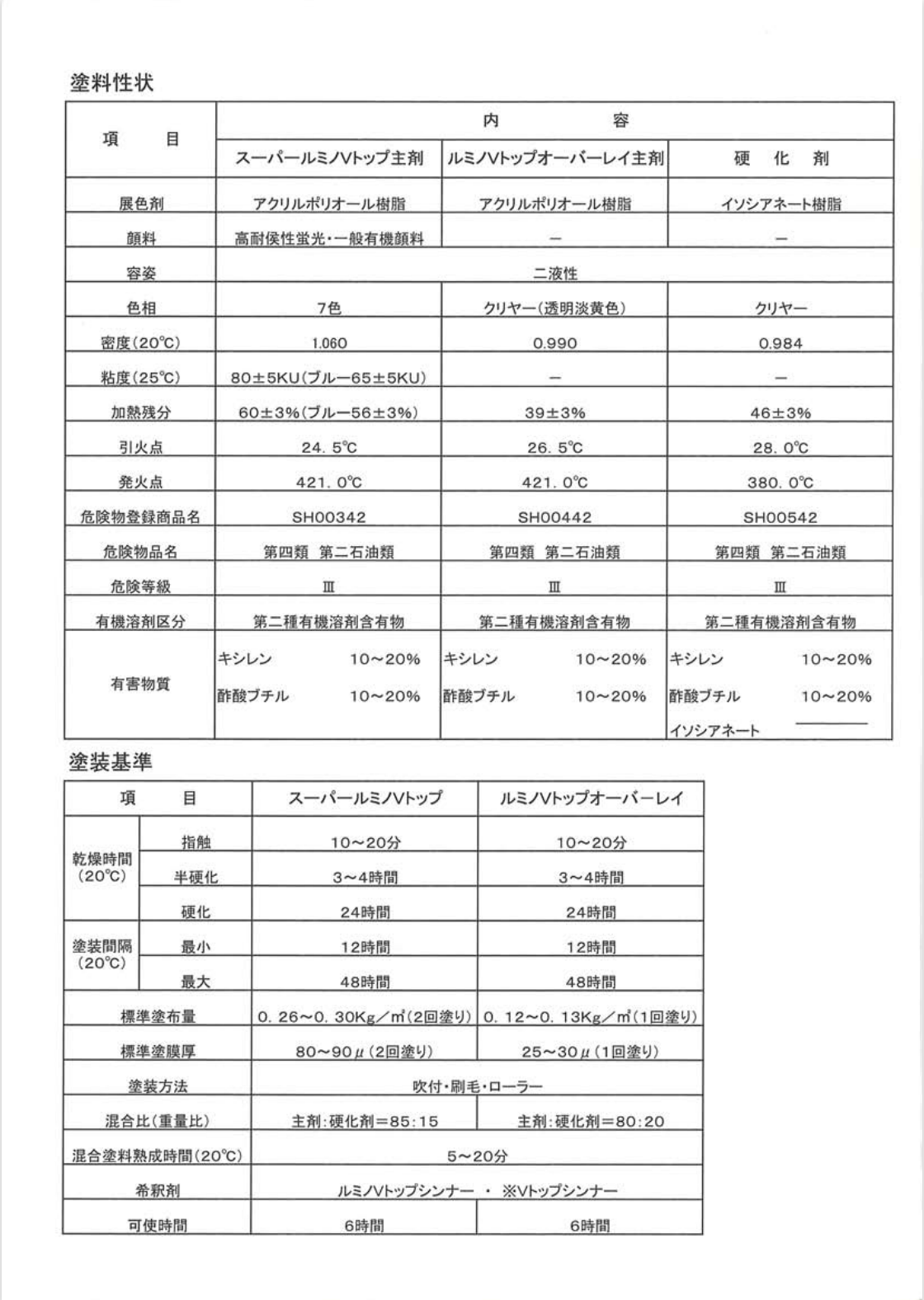 最新作 PAINT AND TOOLスーパールミノＶトップ 16kg 消防朱赤 受注生産品の為納期10日程かかります