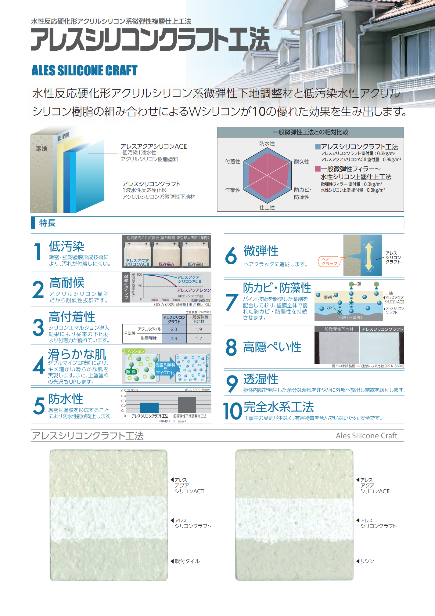 アレスシリコンクラフト工法
