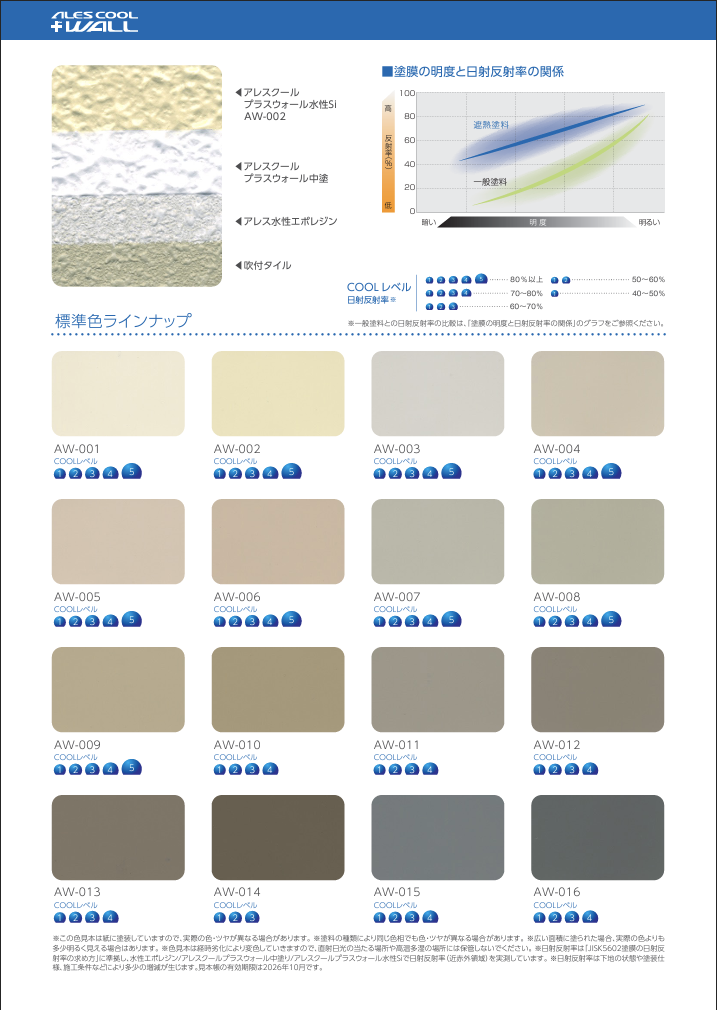 アレスクールプラスウォール