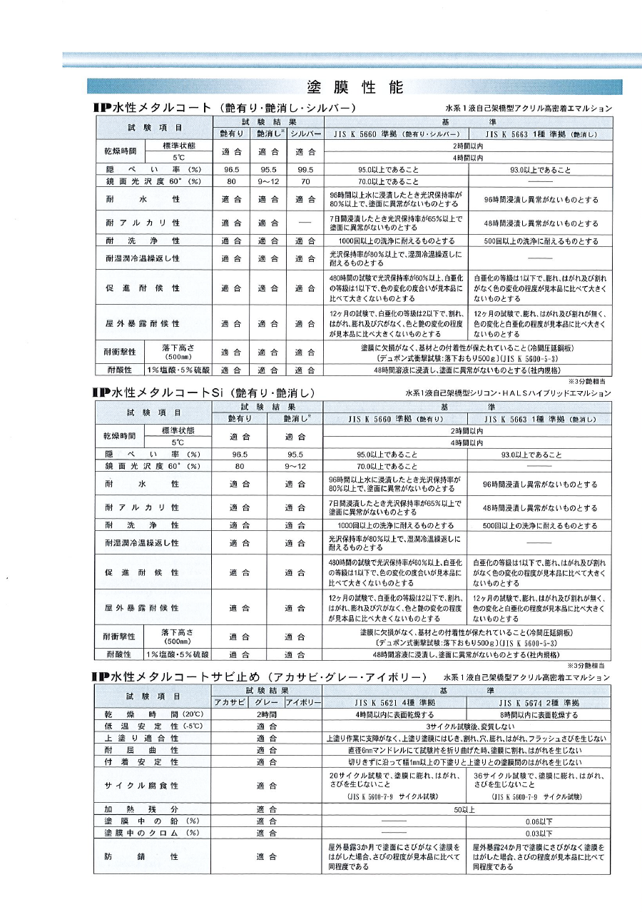 IP水性メタルコート