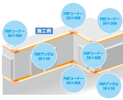 FRPアングル