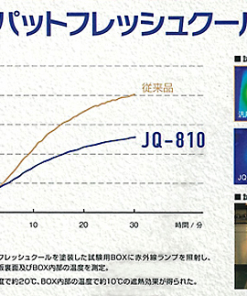ジョリパットフレッシュクール JQ-810 　特注色 　N-93　20KG　＃改修用トップコート遮熱タイプ　＃アイカ