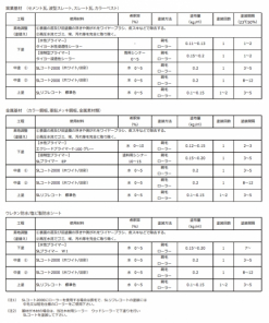 SLプライマーEP 　ホワイト　 15KG　＃水性遮熱・断熱塗料用下塗剤　＃太洋塗料
