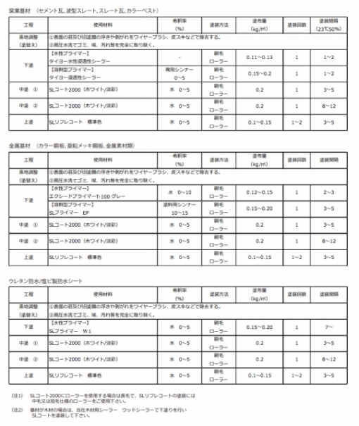 SLコートプライマーW1 　グレー　 15KG　＃シート防水・ウレタン防水下塗り　＃太洋塗料
