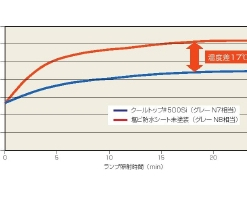Alternative view of クールトップ#500Si(水系)16KG #廃番