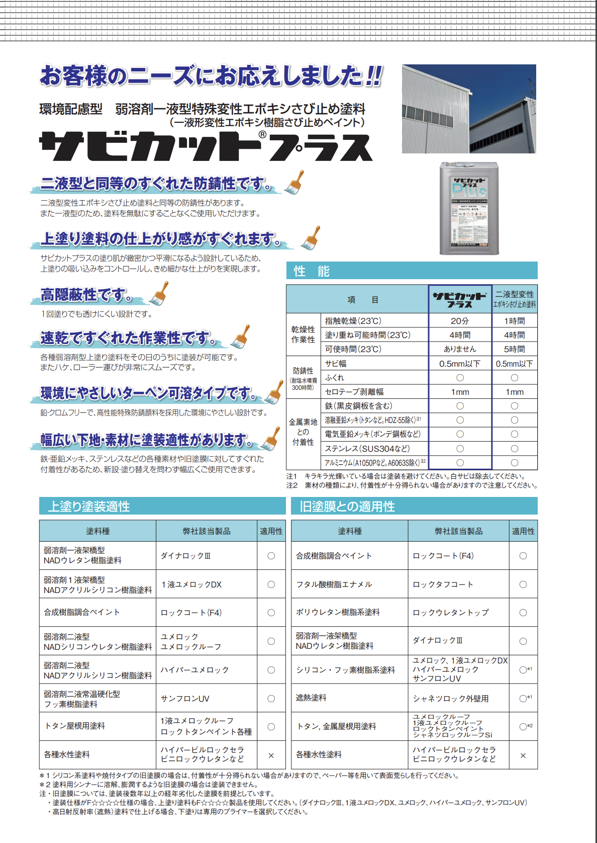 サビカットプラス 16KG –