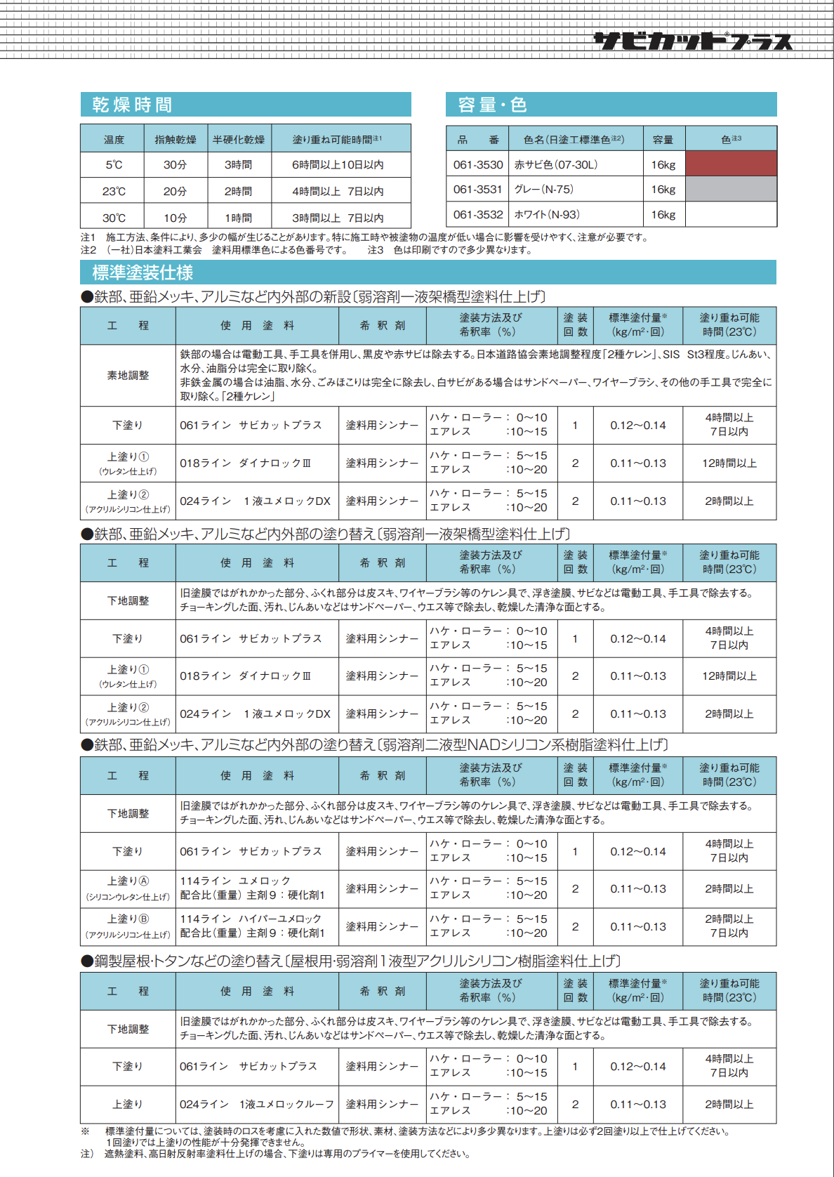 サビカットプラス 16KG –