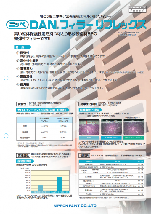 DANフィラーリフレックス