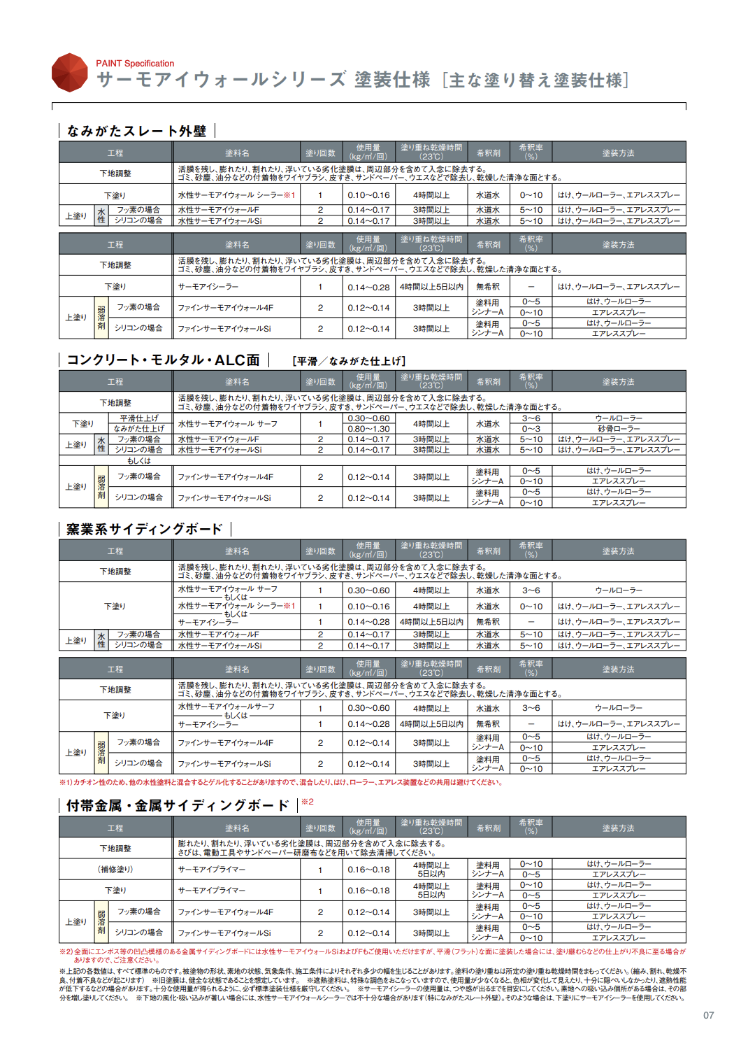 水性サーモアイウォールF 15KG ＃1液水性反応硬化形フッ素樹脂外壁用高