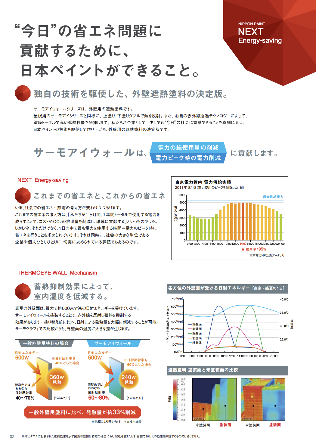 ファインサーモアイウォールSi 15KGセット ＃ターペン可溶2液形シリコン系樹脂外壁用高日射反射率(遮熱)塗料 ＃日本ペイント – 塗料