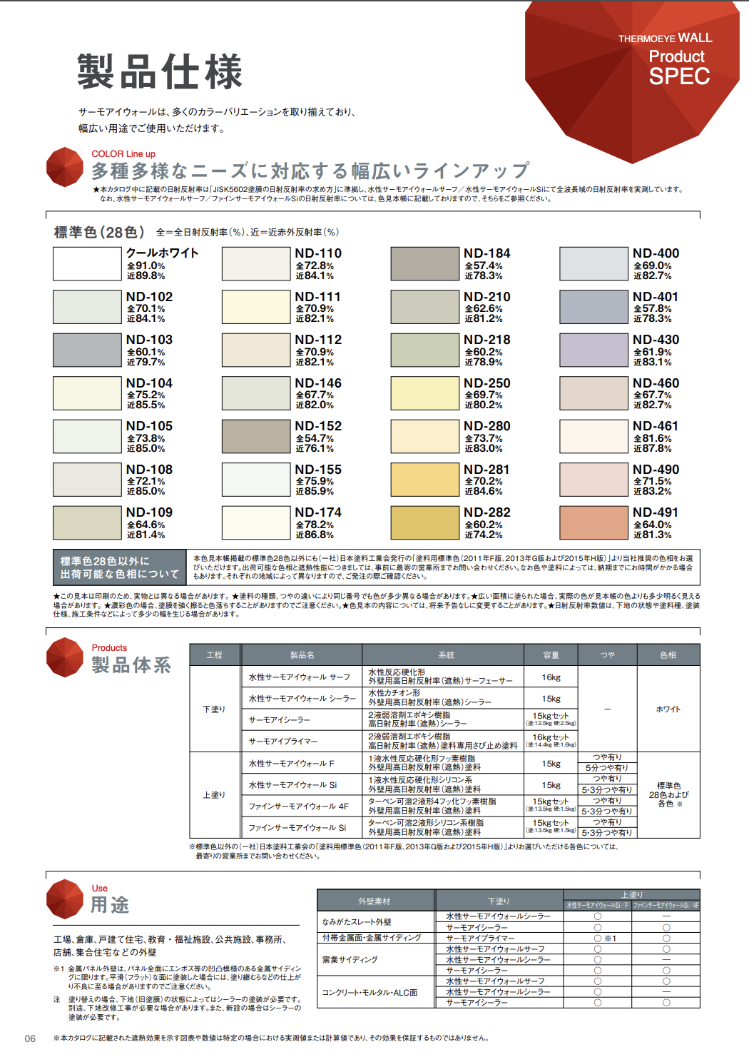 水性サーモアイウォールF 15KG ＃1液水性反応硬化形フッ素樹脂外壁用高